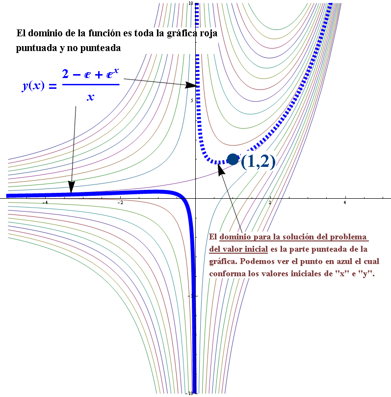 ED Zill 23 Prob25b ecuacion diferencial lineal de primer orden