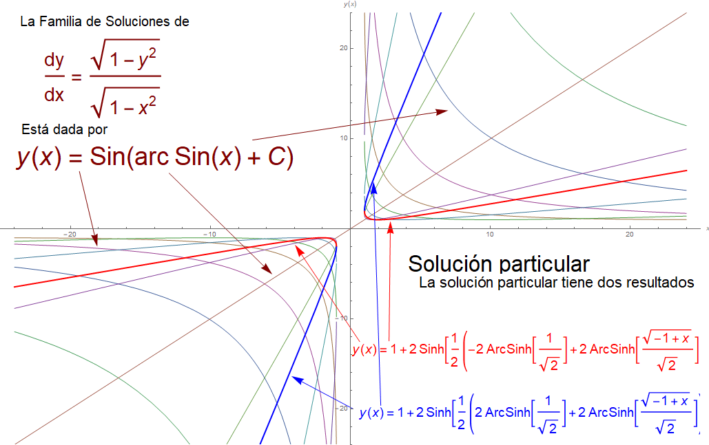 ecuaciones diferenciales separables ecuaciones diferenciales separables
