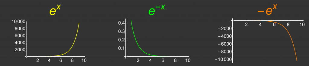 LA SERIE DE FOURIER DE UNA FUNCIÓN DEFINIDA EN PARTES: Funcion Exponencial