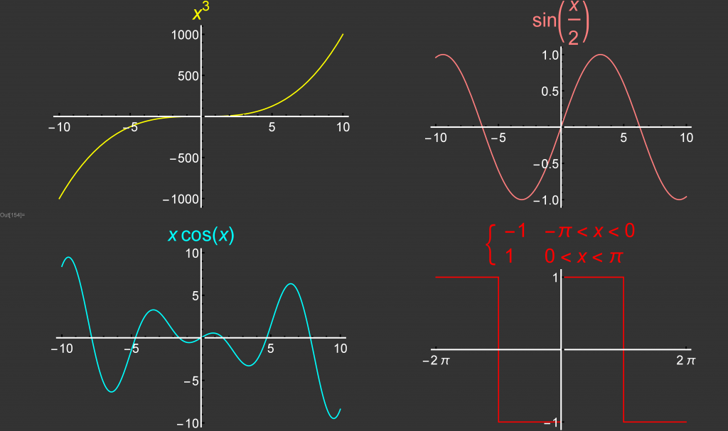 LA SERIE DE FOURIER DE UNA FUNCIÓN DEFINIDA EN PARTES: Funciones Impar