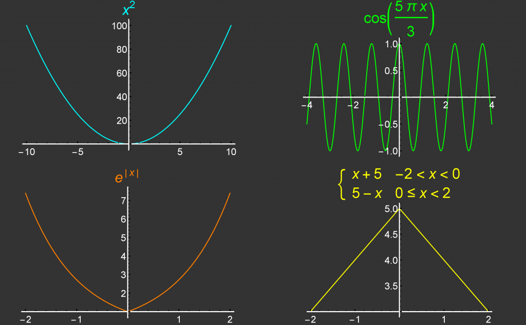 LA SERIE DE FOURIER DE UNA FUNCIÓN DEFINIDA EN PARTES: funciones Par