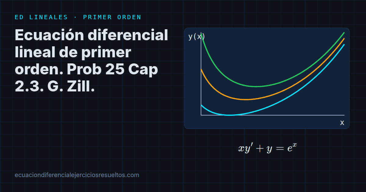 Ecuacion diferencial lineal de primer orden. Prob 25 Cap 2.3. G. Zill.