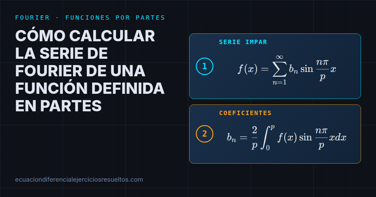 CÓMO CALCULAR LA SERIE DE FOURIER DE UNA FUNCIÓN DEFINIDA EN PARTES