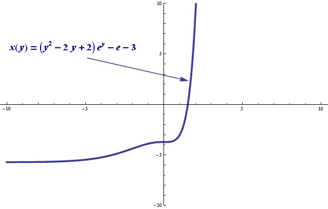 Ecuación Diferencial Dennis G. Zill, Capítulo 2.3 (problema 16)