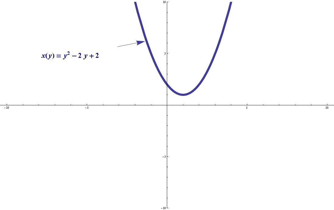 Ecuación Diferencial Dennis G. Zill, Capítulo 2.3 (problema 16)