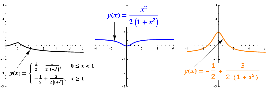 problema del valor inicial ecuaciones diferenciales