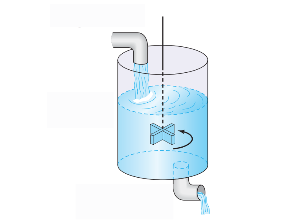 Tipos de ecuaciones diferenciales ordinarias de primer orden