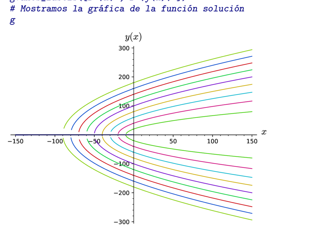 Ecuaciones Diferenciales de Primer Orden Sagemath Python Lineales y No Lineales paso a paso - Imagen 14