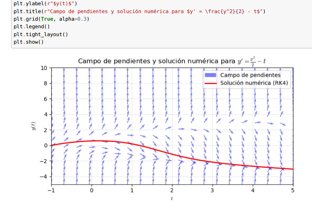 Campo de pendientes generado en SageMath